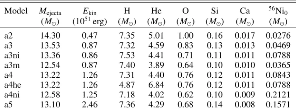 Table 2. Ejecta properties for our model set used as initial conditions for the cmfgen calculations.