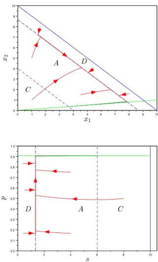 Fig. 2. Optimal trajectories (in red) to reach the target T 1