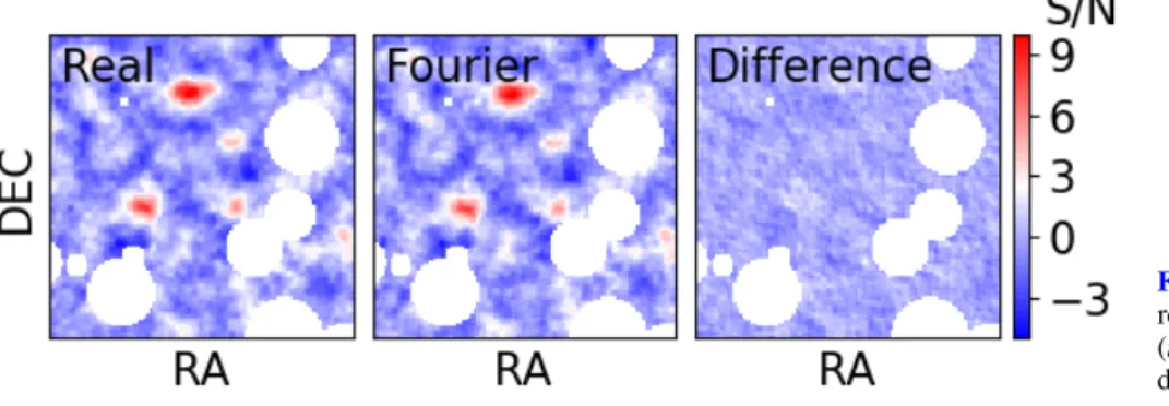 Fig. A.1. Aperture mass maps of 1 deg 2 reconstructed in real (left) and Fourier space (middle) after applying the star mask, and their difference (right).