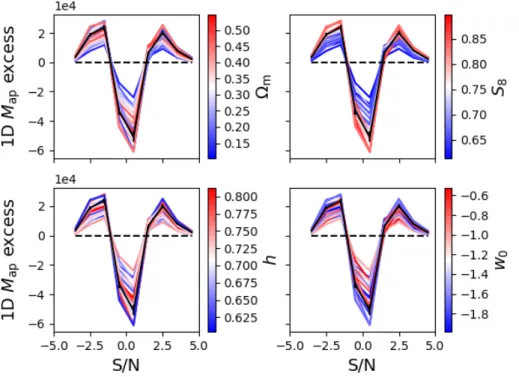 Fig. 3. Variation of the excess number of M ap