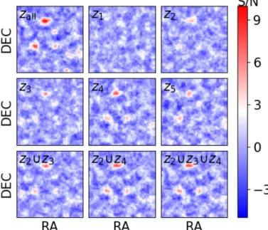 Fig. 4. Aperture mass maps of 1 deg 2 obtained from the full red- red-shift distribution (0 < z all < 3), for five continuous redshift slices (0 < z 1 < 0.4676, 0.4676 < z 2 < 0.7194, 0.7194 < z 3 < 0.9625, 0.9625 < z 4 < 1.33
