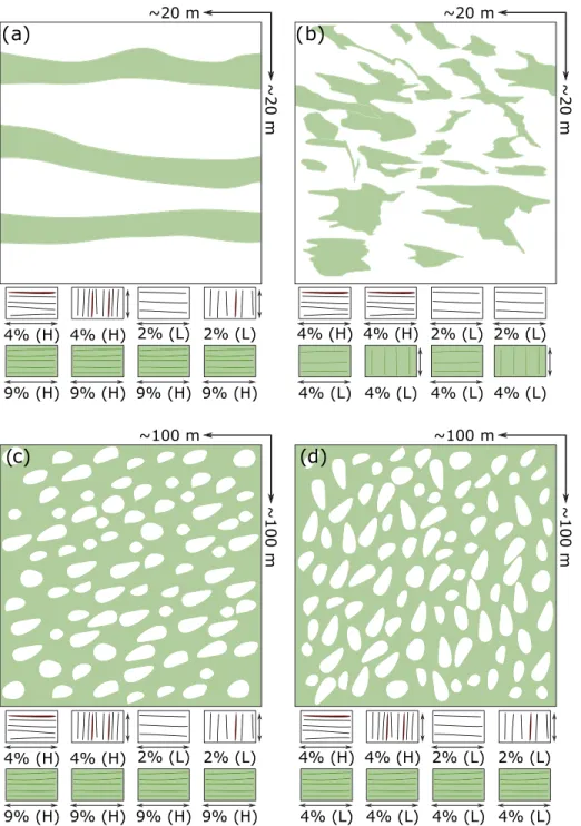 Figure 3. Examples of the geometries used for the FEM calculations. Eclogite is shown in green and granulite in white.