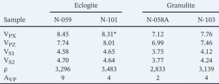 Figure 3b), (3) sheared eclogite breccia (100 ‐ m scale; Figure 3c), and (4) unsheared eclogite breccia (100 ‐ m scale; Figure 3d)