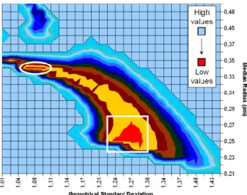 Fig. 6. Cost function in the (r m , σ ) space for the size distribution retrieved in Sect
