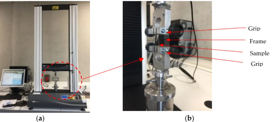 Figure 4. Setup of the tensile test according to ASTM C1557: (a) INSTRON 3369 universal testing  machine; (b) details of grips and specimen