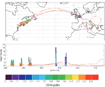 Fig. 1. Flight tracks of P3 flights on 20, 21, and 22 July 2004 and Falcon flights on 25 and 26 July 2004, coloured with measured CO