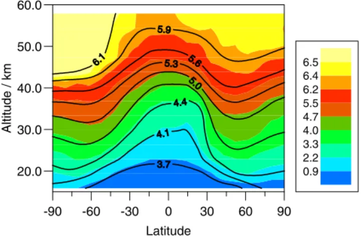 Figure 2. Simulated stratospheric H 2 O mixing ratios for January in the base-line emission experiment (given by contours in units of ppmv) and the increase in H 2 O mixing ratios in Experiment 5 resulting from a 160% increase of H 2 in the surface model l
