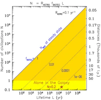 Figure 2. Statistical interpretation of the case N = 0.2, illustrated in the bottom panel of Fig