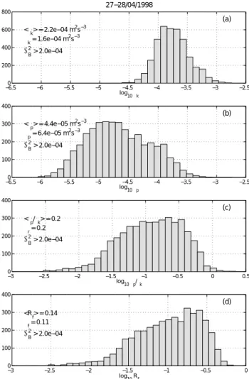 Fig. 5. Simultaneous temperature profiles obtained by the SFT (red) and V¨ais¨al¨a (blue) sensors