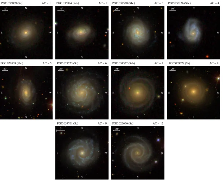 Figure 1. SDSS images representing examples of unbarred Sa–Sc host galaxies with different arm classes (ACs) according to Elmegreen &amp; Elmegreen (1987).