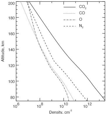Figure 2. (top) Steady state energy distribution function of electrons and (bottom) expanded view of the CO 2 photoionization peaks calculated at 135 km.