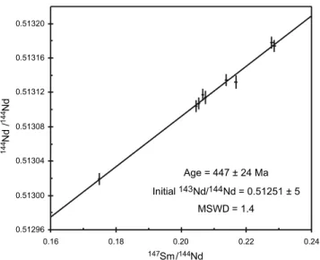 Figure 3. Sm-Nd isotopic correlation diagram for whole rock samples of group I metabasites from the Morais ophiolitic complex