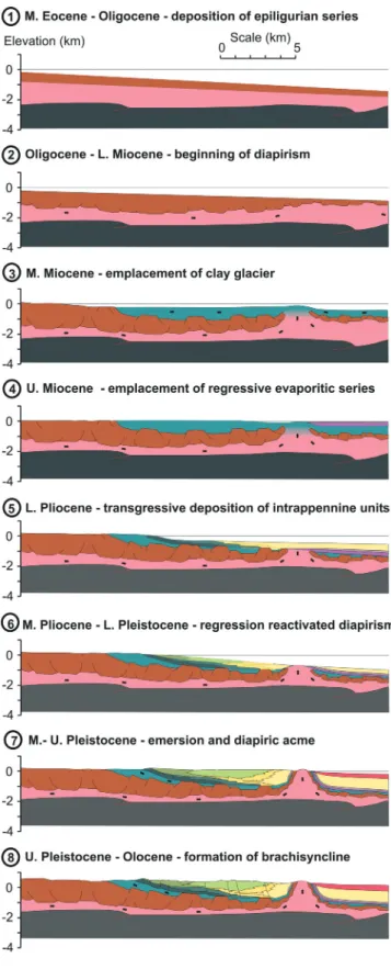 Figure 12. SW-NE time-sequence sketches of the geolo- geolo-gical evolution of the northeastern slope of the NAR in the study area