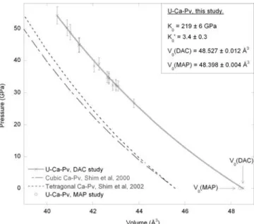 Figure 2. Isothermal compression curve of the U-bearing Al-CaSiO 3 perovskite (U-Ca-Pv), (DAC-02, see auxiliary material Table S1)