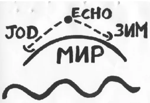 Fig. 9. Illustration of the first international experiment on space communication. The signal communicated was “MIR” that in  Rus-sian means “peace”.