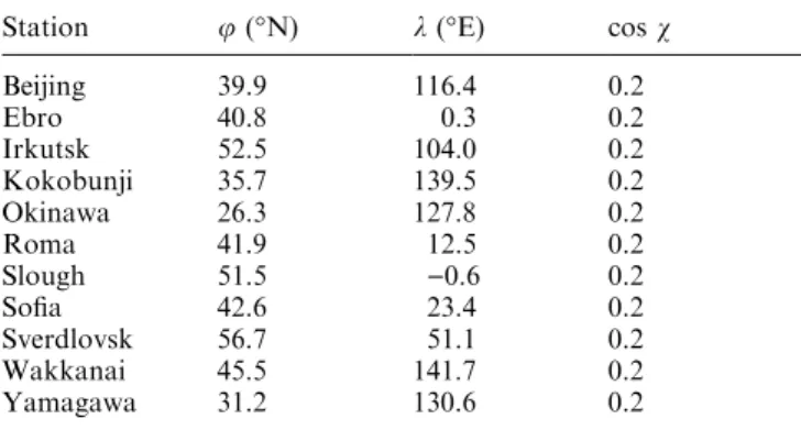 Table 2. List of f min measurements used, name of station, latitude (u) and longitude (k), the constant solar zenith angle (cos v)