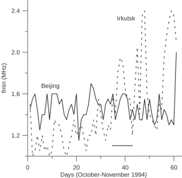 Figure 3 reveals a substantially dierent behaviour of the lower ionosphere over northern (Wakkanai) and southern (Okinawa) Japan, particularly in terms of  day-to-day variations and a very poor correlation (r = )0.1, Table 5)