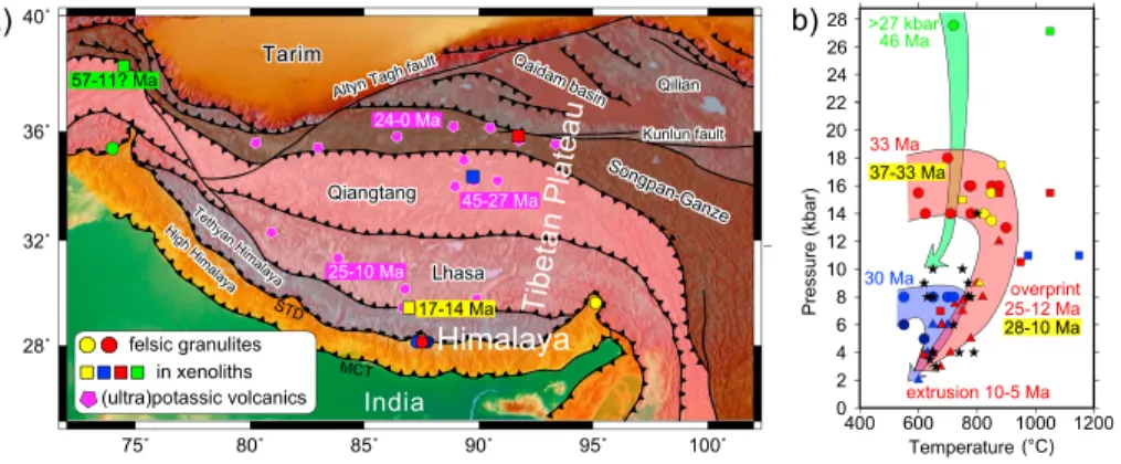 Figure 2. Tibetan-Himalayan system: geotectonic map and P-T(-time) conditions. (a) Geotectonic map of the Tibetan Plateau, the Himalaya, and adjacent continental blocks with positions of terranes, main sutures, and thrust zones [Tapponnier et al., 2001]