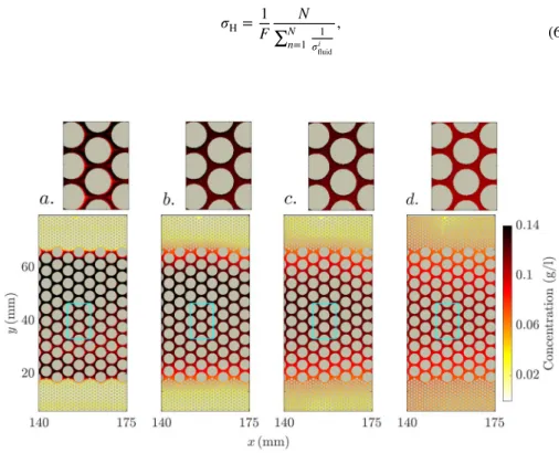 Fig. 10   Four snapshots of the image-inferred NaCl concentration field contained in the sub-region defined  by the horizontal coordinate range  x ∈ [140, 175] mm  at the times a  t NaCl 1 = 0  ,  b  t NaCl2 = 5 × 10 −3  ,  c  t NaCl 3 = 5 × 10 −2  and d  