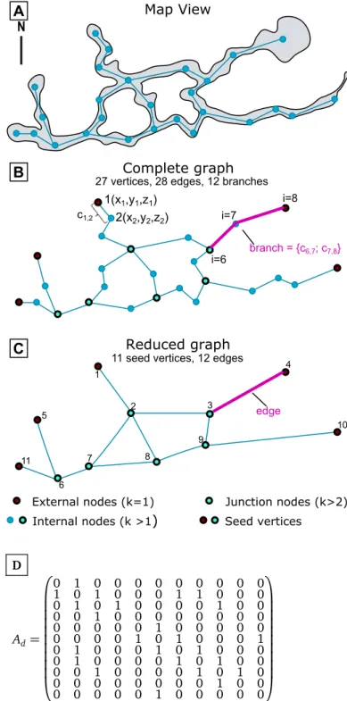 Figure 3 Errors linked to the data acquisition process. Cases A and B can be automatically detected and corrected when processing the data