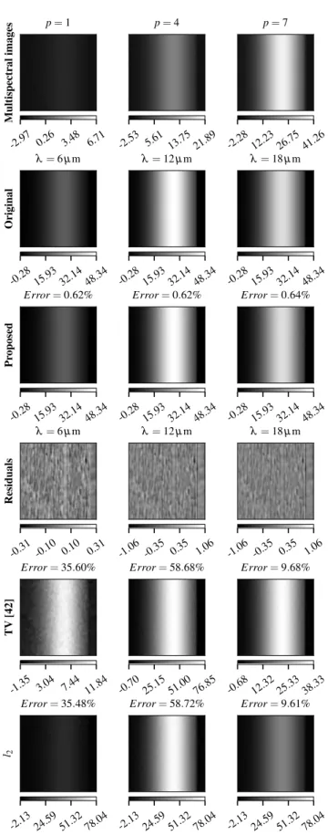 Fig. 7. Estimated auxiliary variables, horizontal and vertical, for Obj d 2 .