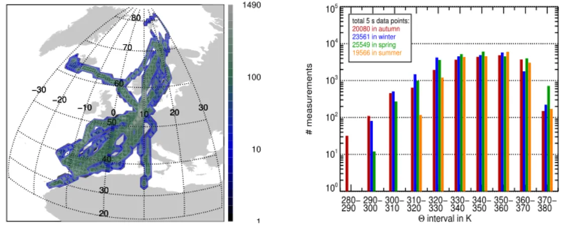 Fig. 1. Distributions of obtained O 3 and/or H 2 O measurements during SPURT. In the map (left), the number of 5 s data points in a 1 ◦ longitude × 1 ◦ latitude grid is displayed
