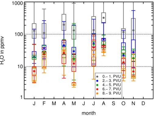 Fig. 3. As Fig. 2, but for total water mixing ratios (in ppmv).