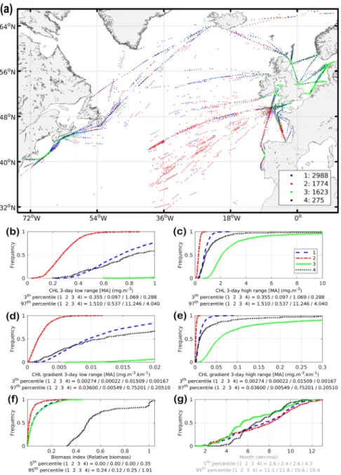 Table 1.  Habitat parameterisation used to define the environmental envelope of mesozooplankton in the North  Atlantic Ocean, where CHL and gradCHL are the sea surface chlorophyll-a content and horizontal gradient  from the MODIS-Aqua sensor, respectively