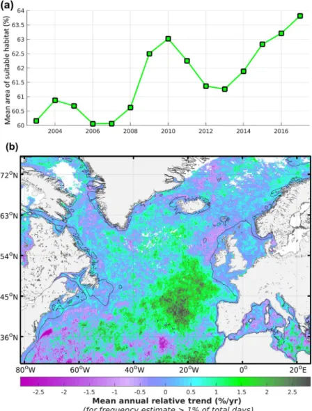 Figure 5.  Annual variability of mesozooplankton feeding habitat index in the North Atlantic for the period  2003–2017