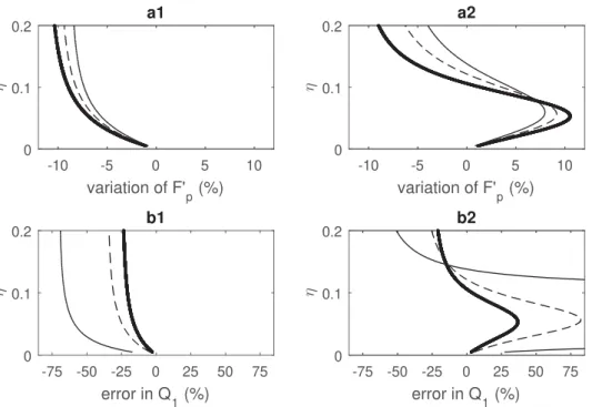 Figure 8. (a1–2) Modifications ΔF of the peak-frequency attributeF ′ p , relative to F p p associated with a negligible anelastic contrast 