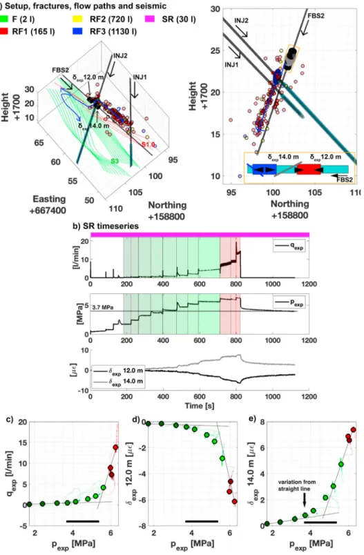 Fig. 5b – 2) shows the pressure versus G time and the G*dp/dG versus  G time with different picking methods