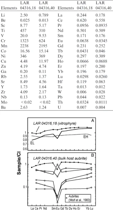Fig. 7. Combined elemental map obtained in the EPMA in Fe (red), Ni (green), and S (blue) K a X-rays of a portion of the Fe,Ni-FeS lithology LAR 04316,3, showing the quench texture of the metallic Fe,Ni dendritic ⁄ cellular structures with arm ⁄ cell spaci