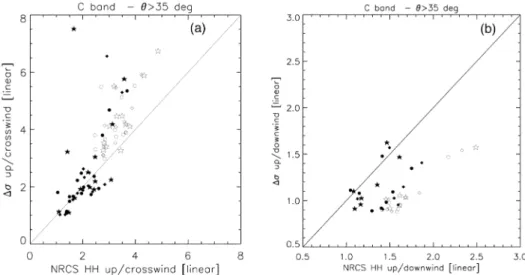 Figure 12b shows that d UpDo D