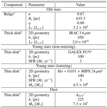 Table 2. Overview of the different stellar and dust components in the RT model of M 51.