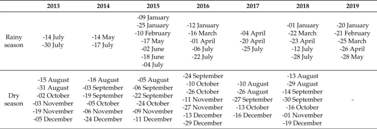 Table 1. Dates of Landsat 8 images used for the different study years and the two different seasons.
