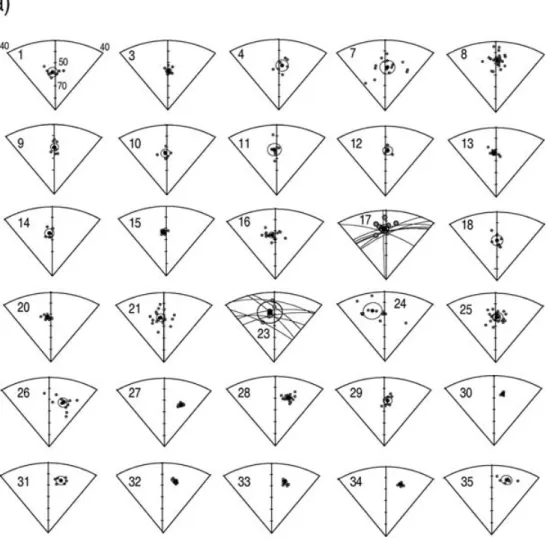 Figure 8. (a) and (b) Stereoplots of ChRM directions at the sample level (grey symbols), together with the mean direction and α 95 (in black) for each of the new structures studied