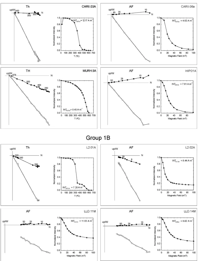 Figure 2. Representative plots for Type 1 and Type 2 NRM demagnetization behaviour (see text for explanation)