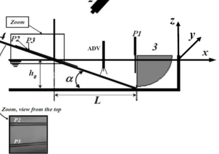 Figure 2. Example of wave instability developing from a natural perturbation with f = 1.08 Hz, a L = 0.66 cm: (a) the full time  se-ries recorded by probes P2 and P3; (b) zoom of the time series recorded during the time interval 50 s < t < 55 s, and 
