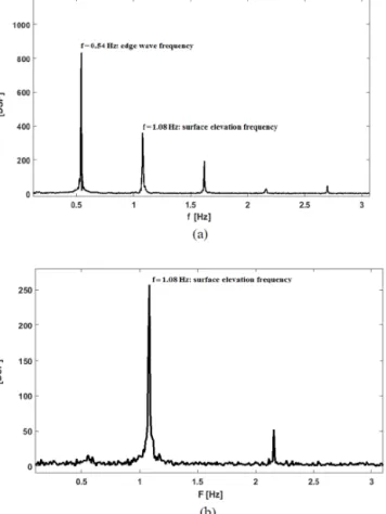 Figure 4. Snapshots of water surface over the time interval equal to half of the edge wave period (approximately 1 s), f = 1.06 Hz, and a L = 1.3 cm.