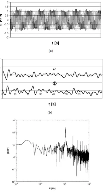 Figure 10. Dependence of wave-propagating energy (f = 1.06 Hz) E2 (energy at shore) on E1 (energy near the wavemaker) for  differ-ent amplitudes of excitation a L .