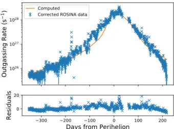 Fig. 14. Observed minus computed range for solution C (blue curve), and the ground-based solution.