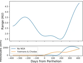 Fig. 4. Map of the 5 ‘super regions’ defined by Marschall et al.