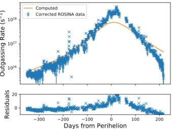Fig. 8. Observed and computed torques and residuals for solu- solu-tion A.
