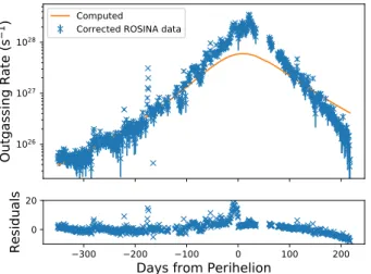 Fig. 12. Observed and computed torques and residuals for so- so-lution B.