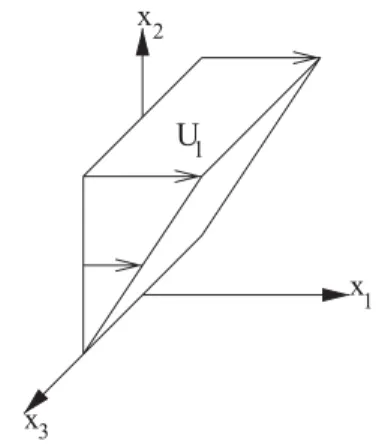 FIG. 1. Schematic of the flow.