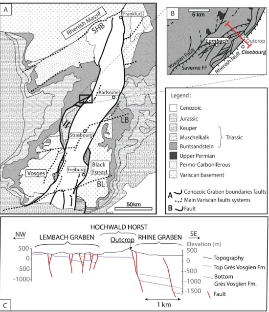 Figure 1: Regional geological localization 