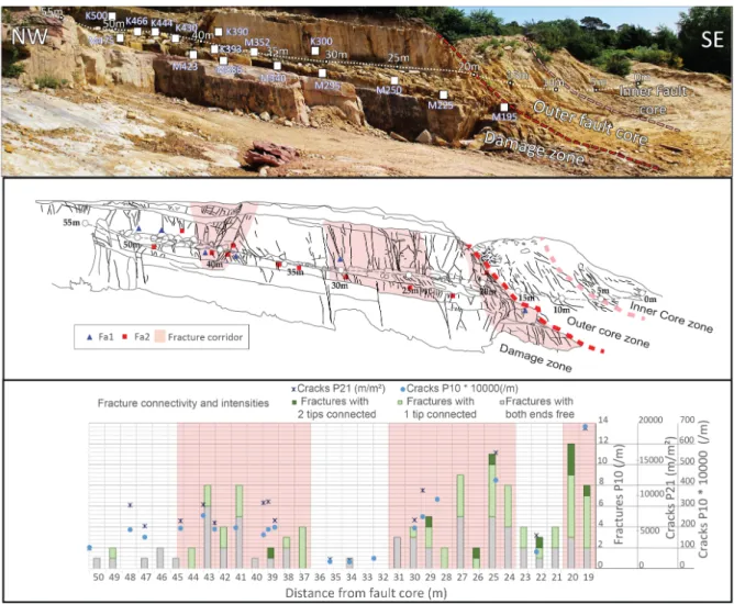 Figure 4: Cleebourg’s outcrop characterization (see location on Figs. 1.B and 1.C). 