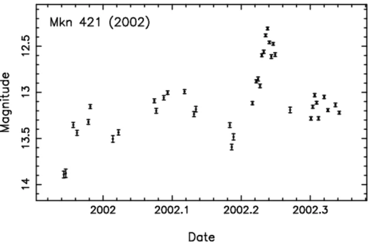 Fig. 5. Distribution of position accuracy for the 485 ICRF sources with an optical apparent magnitude V brighter than 20.