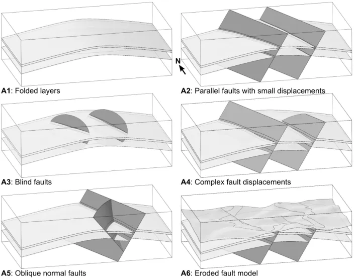 Figure 5: Suite of benchmark models derived from a simple same fold model (dimensions 16km × 9.3km × 5km).