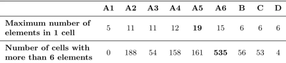 Table 5: Chosen statistics evaluating the local model complexity (resolution: 10000 cells), see also Figure 8.